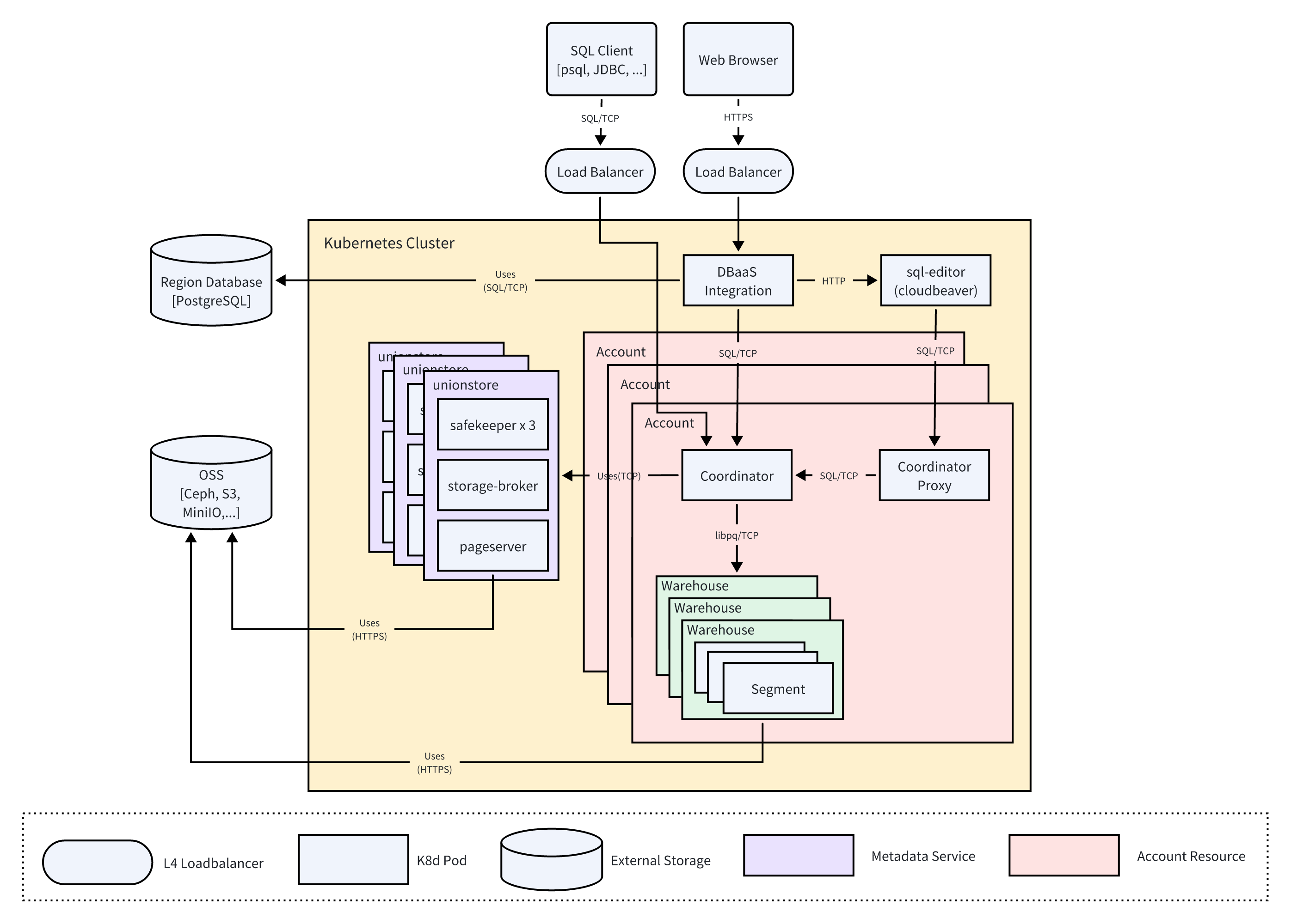 System deployment architecture diagram